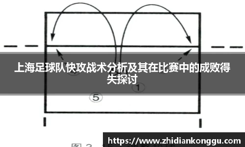 上海足球队快攻战术分析及其在比赛中的成败得失探讨