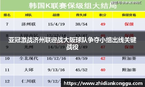 亚冠激战济州联迎战大阪球队争夺小组出线关键战役